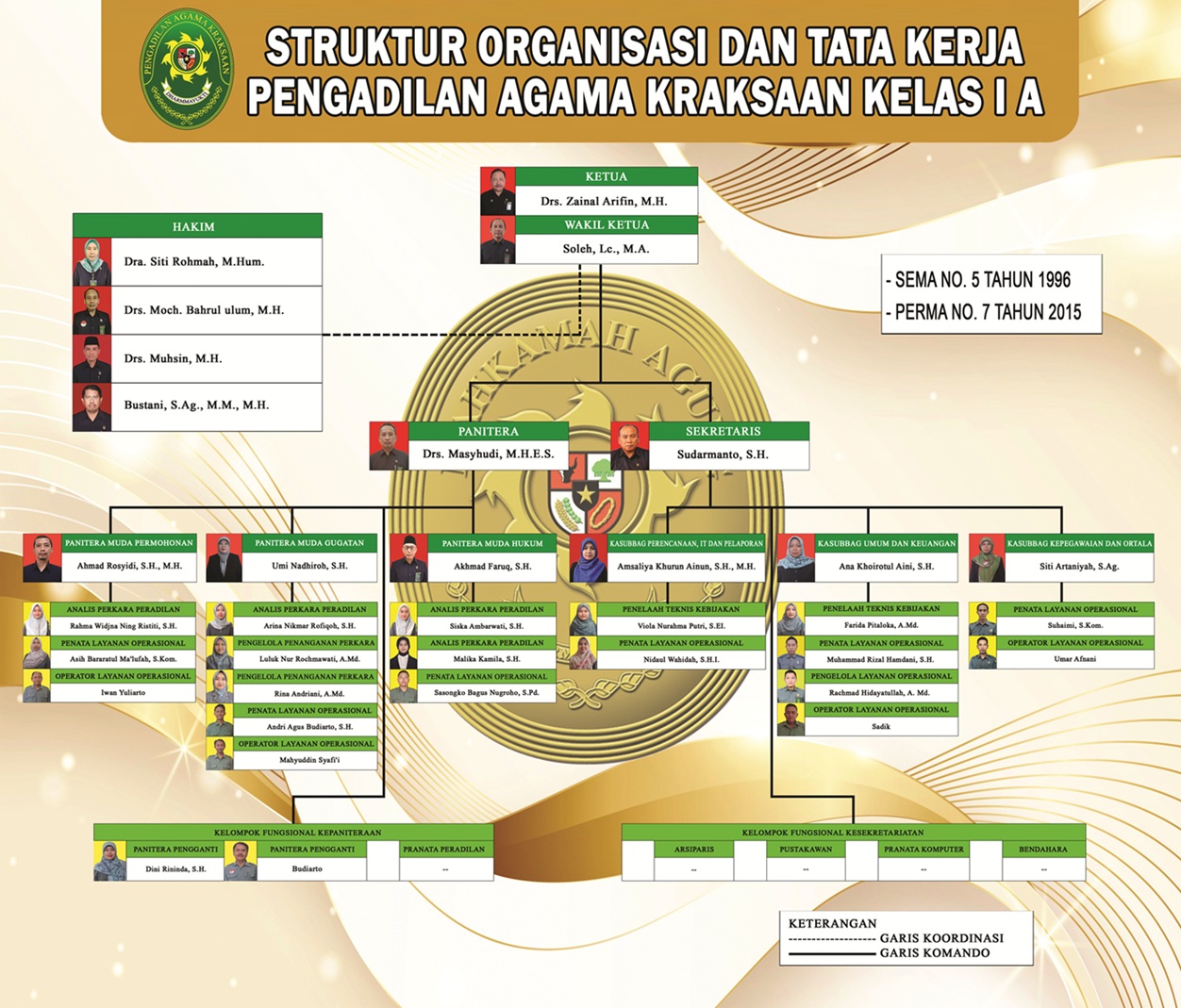 Struktur Organisasi sep 2025