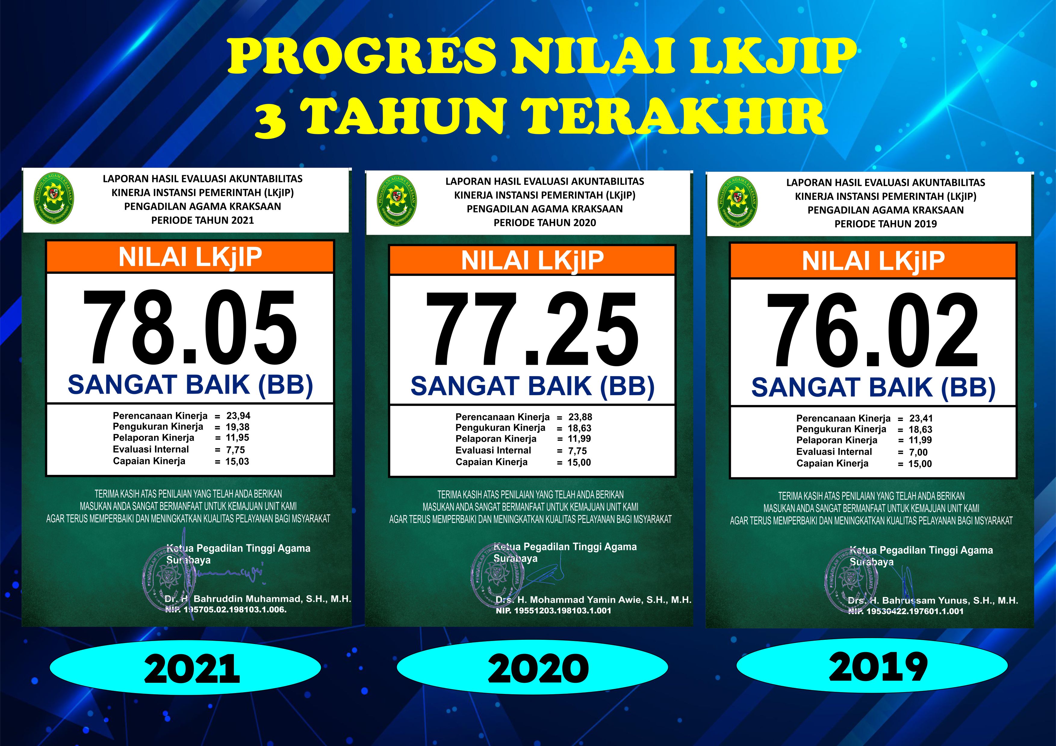 lkjip 2019 2020 2021